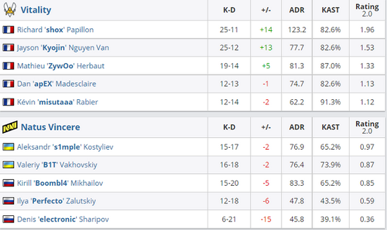 AI教练GameSkill助力职业战队备战国际电竞赛事