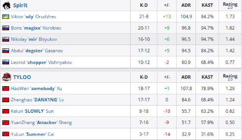 2025外滩杯王者荣耀电竞大赛火热报名中
