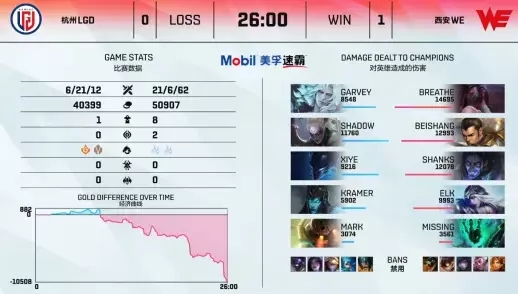 2025年中国手游市场分析腾讯独占鳌头